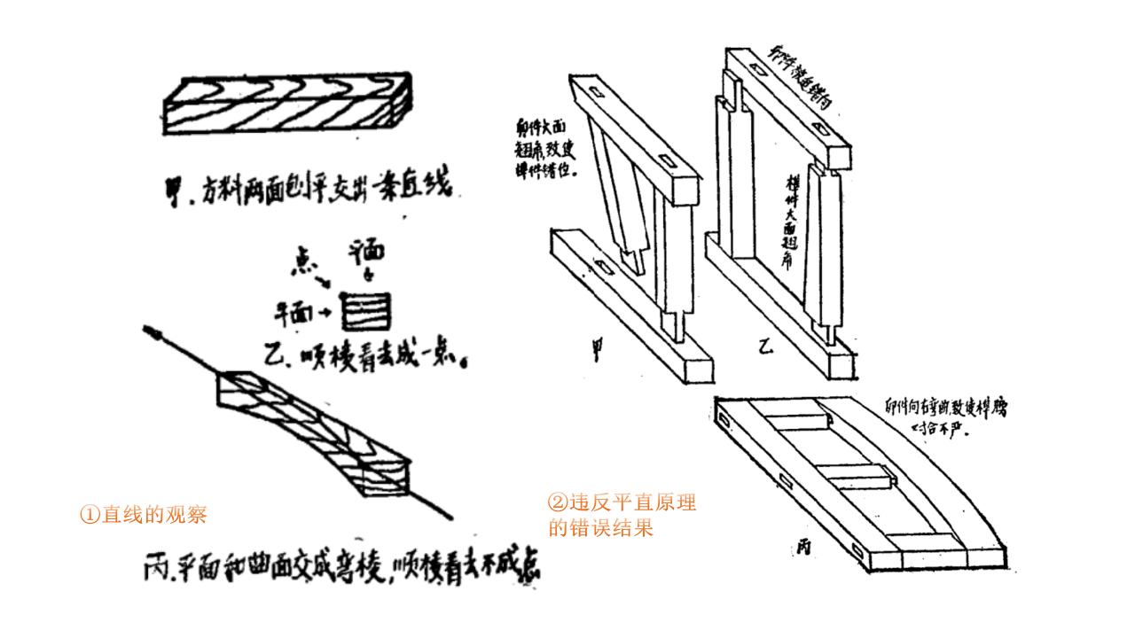 平直原理.jpg